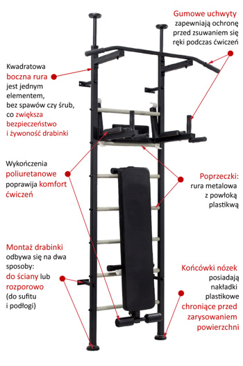 Drabinka gimnastyczna BenchK 513 funkcje